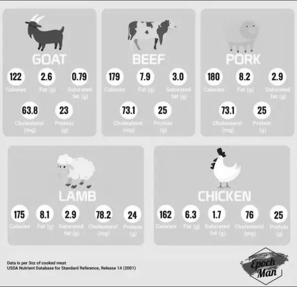 Goat Meat Vs Sheep Meat image 3